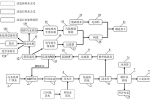 城市中水深度回用為火電廠工業(yè)用水的系統(tǒng)及方法