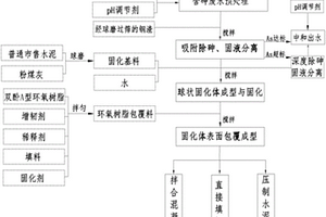 含砷廢水的直接固化處理方法