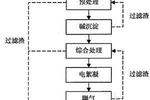 工業(yè)廢水循環(huán)回收利用的處理方法