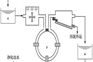 煉焦廢水的處理系統(tǒng)