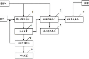 脫硫廢水全煙氣法零排放處理系統(tǒng)