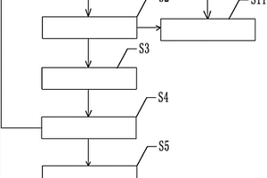 采用煙道蒸發(fā)結(jié)晶進行脫硫廢水零排放處理系統(tǒng)