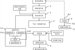 氣浮膜生物反應(yīng)器含砷廢水處理裝置