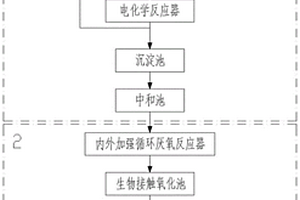 化工回收廢水處理的模塊化集成工藝方法