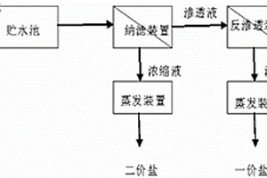 煤礦反滲透濃縮廢水處理系統(tǒng)