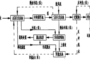 高鹽度采油廢水處理工藝