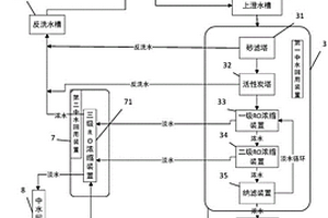 半導(dǎo)體封裝廢水處理裝置