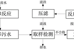 工業(yè)酸性廢水快速處理方法和處理系統(tǒng)