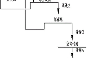 地浸采鈾洗井廢水循環(huán)利用的方法