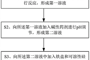 寬pH范圍下含砷酸性廢水的處理方法