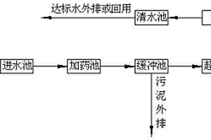 制版廢水的處理方法