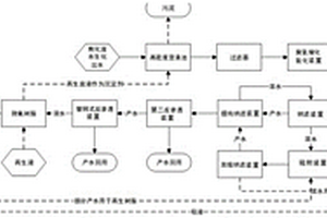 鋼鐵廠焦化廢水深度處理系統(tǒng)