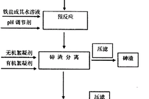 含砷廢水的處理方法