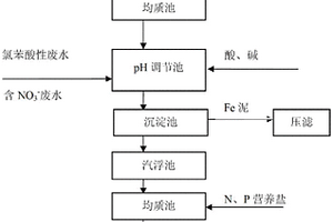 處理對(duì)氨基二苯胺生產(chǎn)裝置廢水的方法