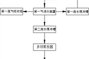 催化濕式氧化處理高濃度霜脲氰廢水的方法