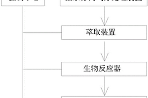 煤化工廢水處理設(shè)備自動(dòng)控制系統(tǒng)