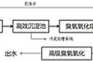 焦化廢水脫氰脫碳脫氟的深度處理方法