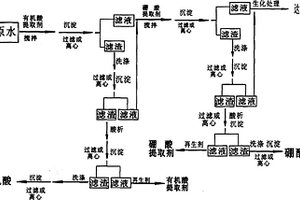 化學(xué)回收處理電極箔化成廢水中硼酸及有機(jī)酸的方法