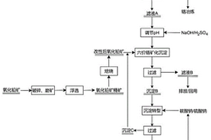 基于界面配位調(diào)控的電鍍含鉻廢水資源化處理方法