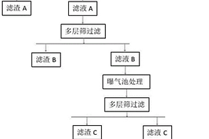 微藻養(yǎng)殖廢水回收再利用方法