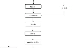 鍺減薄工藝加工廢水的處理方法