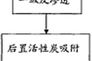 廢水回用為工業(yè)超純水的處理工藝