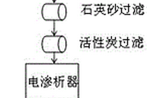 高鹽廢水資源化處理方法