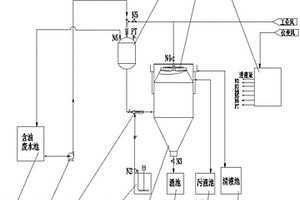 含油廢水分離裝置