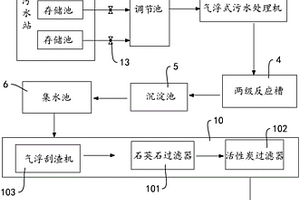 工業(yè)廢水循環(huán)利用系統(tǒng)