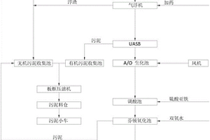 特種化工廢水處理系統(tǒng)