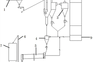 水泥窯協(xié)同處理有機(jī)廢鹽、高鹽有機(jī)廢水的系統(tǒng)