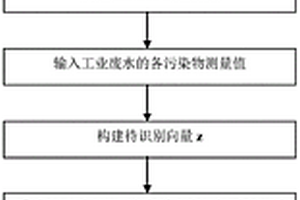 基于特征數(shù)據(jù)庫的工業(yè)污水污染物溯源分析方法