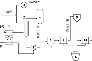 電脫鹽脫鈣廢水的處理方法