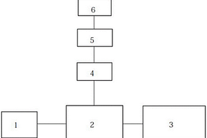 基于BDO產(chǎn)純堿的廢水循環(huán)處理裝置