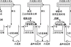 脫硫廢水分泥、分鹽零排放工藝