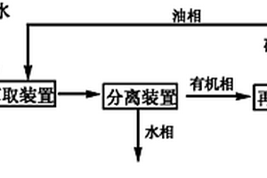 用絡(luò)合萃取技術(shù)處理活性染料生產(chǎn)廢水的方法