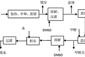 1,2-苯并異噻唑啉-3-酮氯化工藝廢水的資源化處理方法