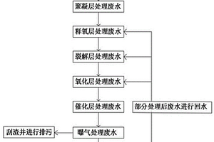 層級(jí)式不均勻電位催化氧化工業(yè)廢水處理方法