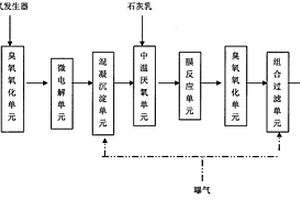 難降解有機(jī)工業(yè)廢水處理系統(tǒng)