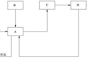 廢水的處理方法、處理系統(tǒng)及應(yīng)用