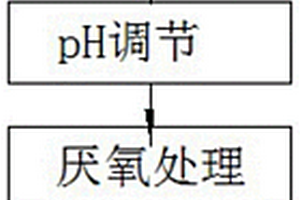 深色高濃度、高毒性混合型農(nóng)藥工業(yè)廢水的處理方法