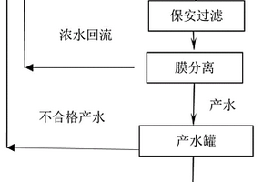 高效去除有機(jī)膦廢水中總磷的方法