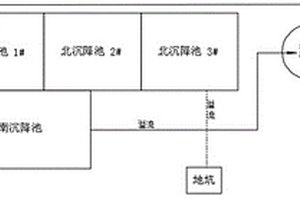 彩色造紙廢水脫色工藝