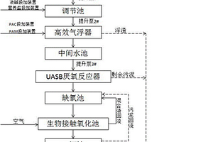 高濃度制藥廠(chǎng)廢水處理裝置