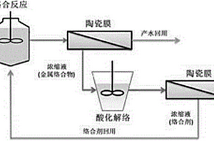 絡(luò)合-陶瓷膜耦合處理低濃度含銅廢水技術(shù)