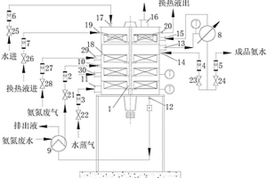 氨氮廢水資源化利用的超重力集成和強(qiáng)化系統(tǒng)及工藝