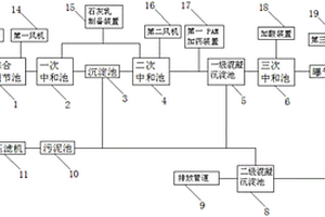 鹽酸酸性廢水處理設(shè)備