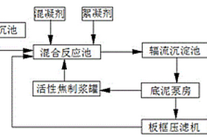 處理焦化廢水的裝置及方法