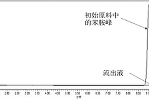 處理含苯胺廢水的吸附填料及其制備方法和用途