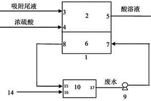 加速蒸發(fā)酸法地浸采鈾廢水的裝置及方法